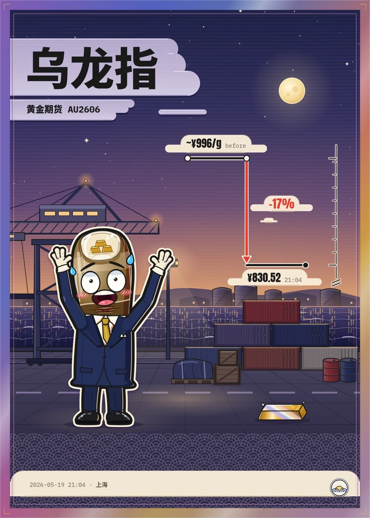 A card titled 乌龙指: 0olong at night beside a gold bar, with a price falling 17 percent.