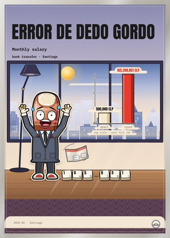 A card titled ERROR DE DEDO GORDO: 0olong with his hands up beside a red bar towering over a small one.